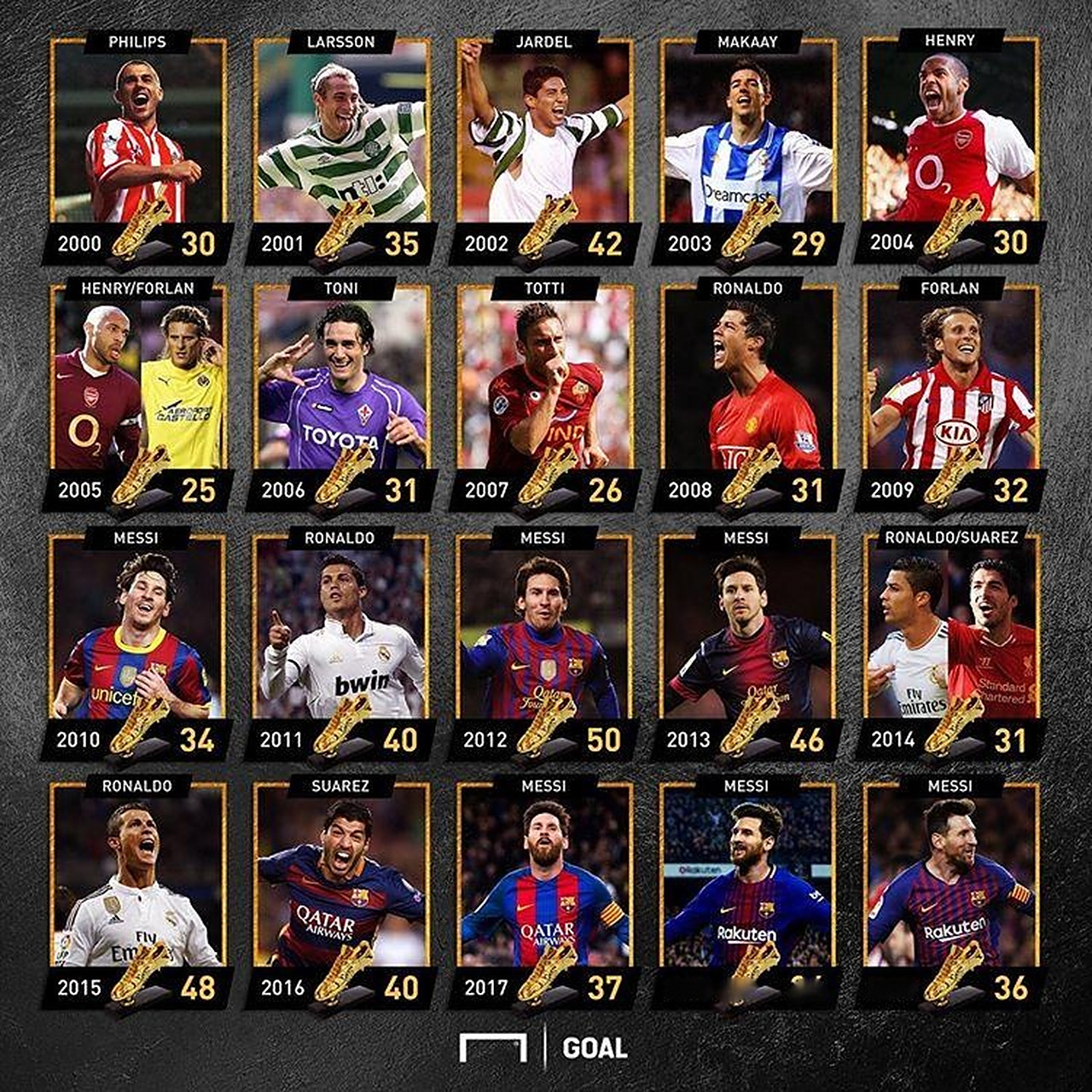 意天空：即便普利希奇高烧痊愈，对阵都灵的比赛他也不会首发